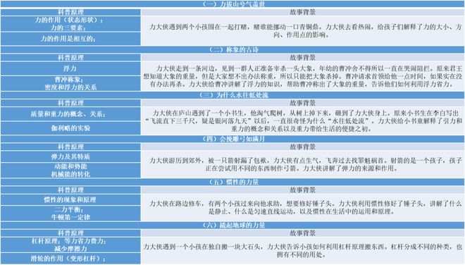 物理江湖 新国风物理科普漫画给孩子的物彩神理通关秘籍(图18)